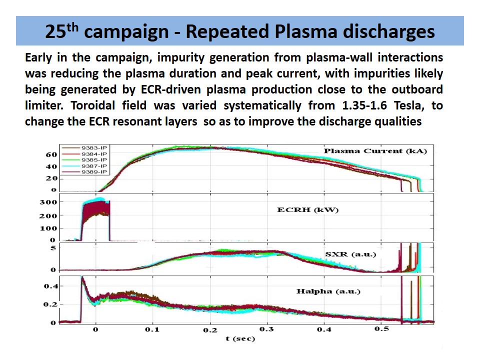 Slide2